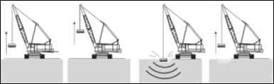 Image illustrant le renforcement des sols dans un projet de construction