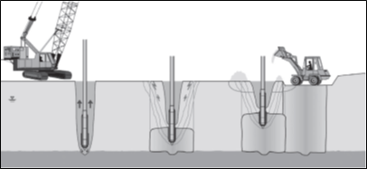 Image illustrant le renforcement des sols dans un projet de construction