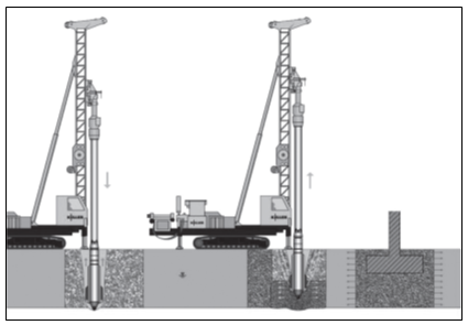 Image illustrant le renforcement des sols dans un projet de construction