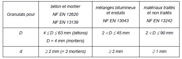 Alt = "Infographie sur la classification des sols en géotechnique selon les normes ISO et NF"