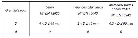Alt = "Infographie sur la classification des sols en géotechnique selon les normes ISO et NF"